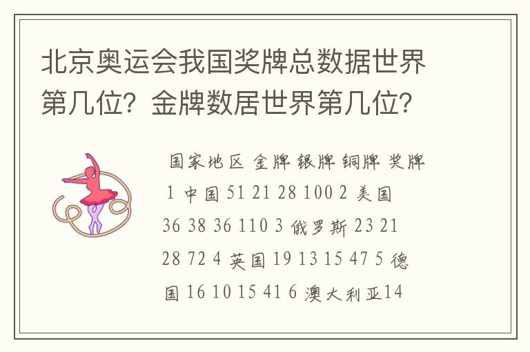 北京奥运会我国奖牌总数据世界第几位?金牌数居世界第几位?