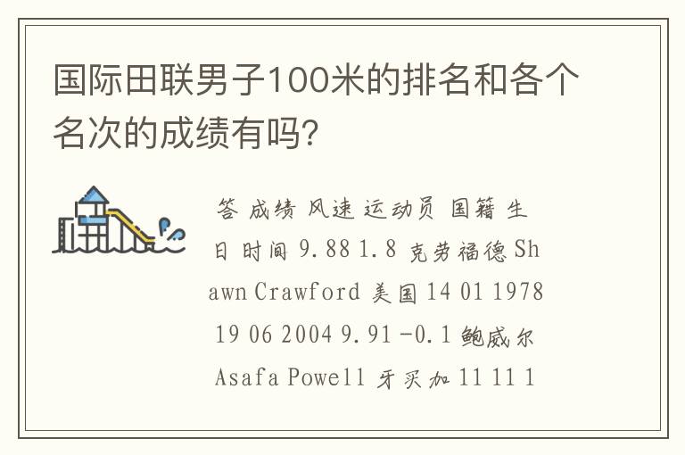 国际田联男子100米的排名和各个名次的成绩有吗?