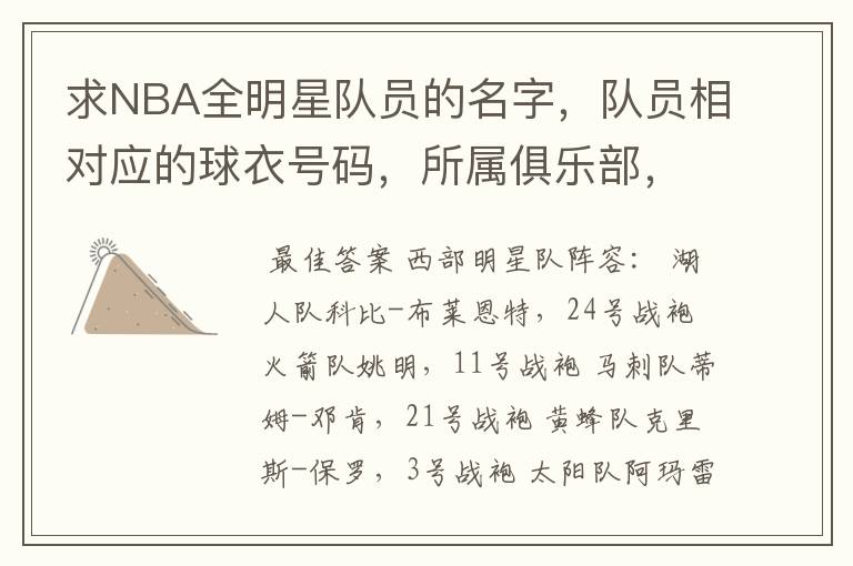 求NBA全明星队员的名字,队员相对应的球衣号码,所属俱乐部,附图最佳