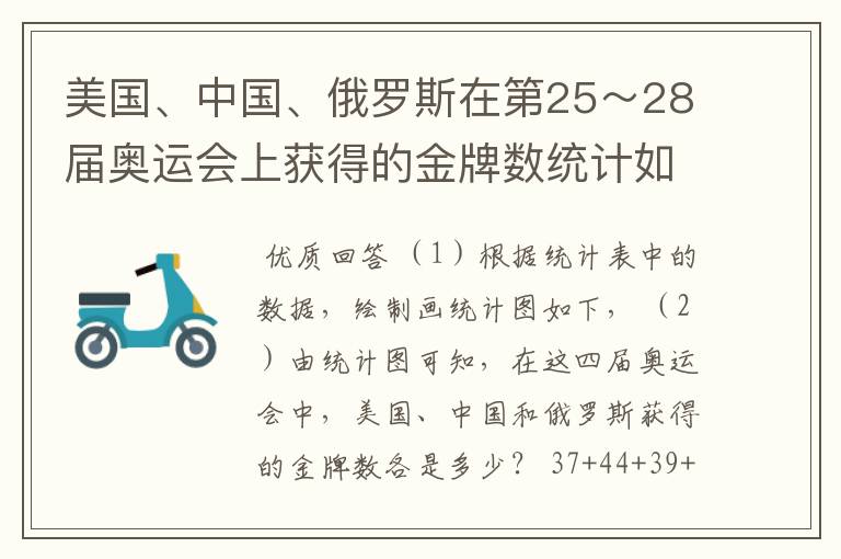 美国、中国、俄罗斯在第25~28届奥运会上获得的金牌数统计如下表