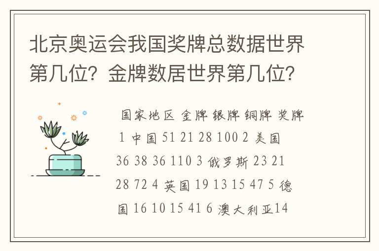 北京奥运会我国奖牌总数据世界第几位?金牌数居世界第几位?