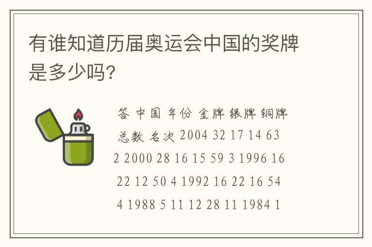 有谁知道历届奥运会中国的奖牌是多少吗?