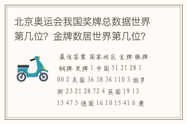 北京奥运会我国奖牌总数据世界第几位?金牌数居世界第几位?