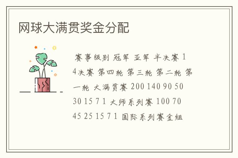 网球大满贯奖金分配