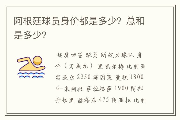 阿根廷球员身价都是多少?总和是多少?