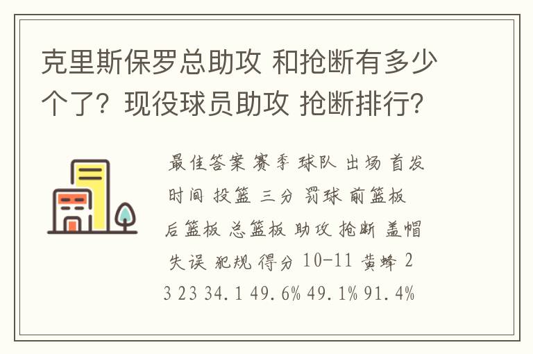 克里斯保罗总助攻 和抢断有多少个了?现役球员助攻 抢断排行?
