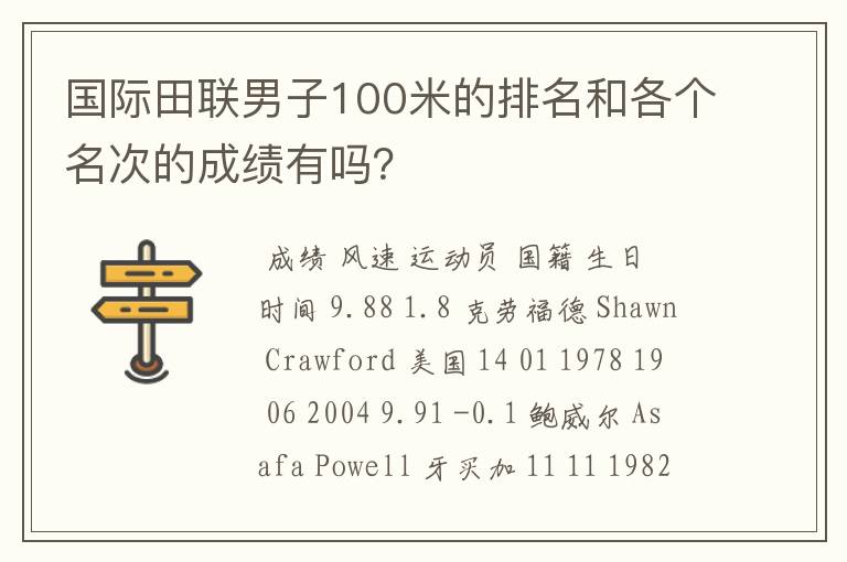 国际田联男子100米的排名和各个名次的成绩有吗?