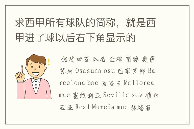 求西甲所有球队的简称,就是西甲进了球以后右下角显示的
