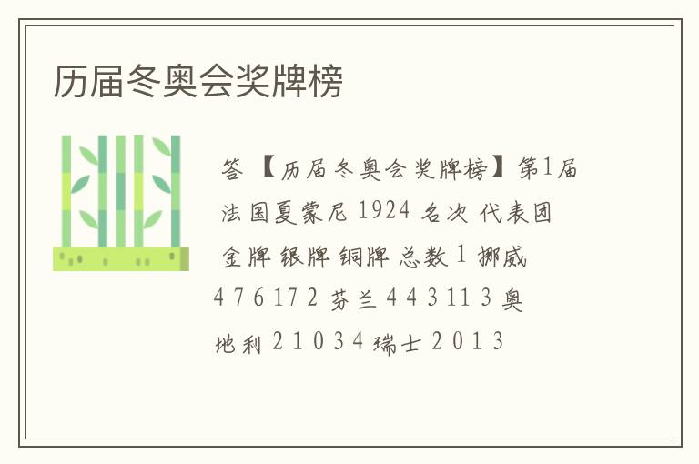 历届冬奥会奖牌榜