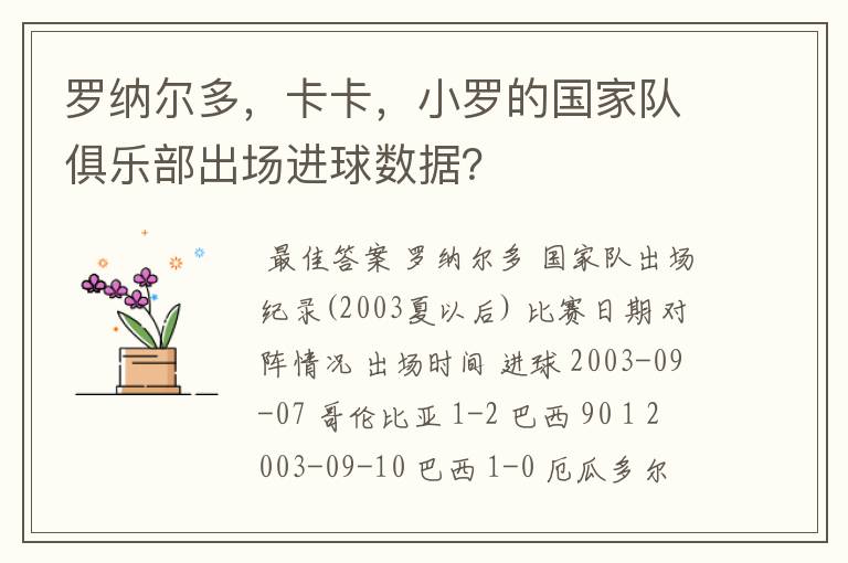 罗纳尔多,卡卡,小罗的国家队俱乐部出场进球数据?