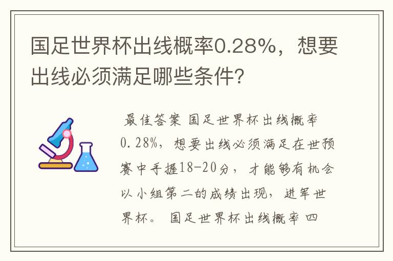 国足世界杯出线概率0.28%,想要出线必须满足哪些条件?