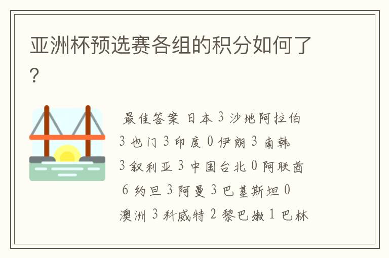 亚洲杯预选赛各组的积分如何了?