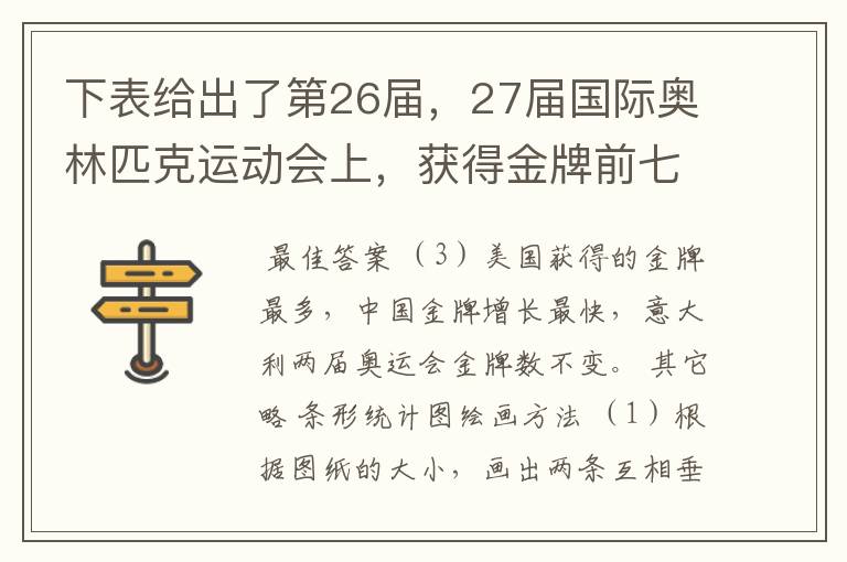 下表给出了第26届,27届国际奥林匹克运动会上,获得金牌前七名国家的奖牌情况: (1)制作