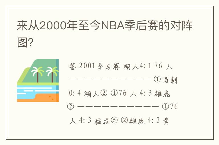 来从2000年至今NBA季后赛的对阵图?
