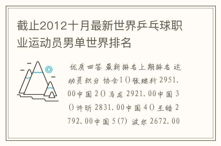截止2012十月最新世界乒乓球职业运动员男单世界排名