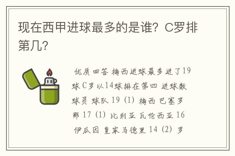 现在西甲进球最多的是谁?C罗排第几?