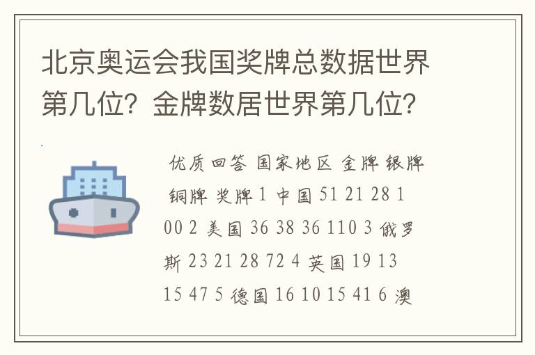 北京奥运会我国奖牌总数据世界第几位?金牌数居世界第几位?