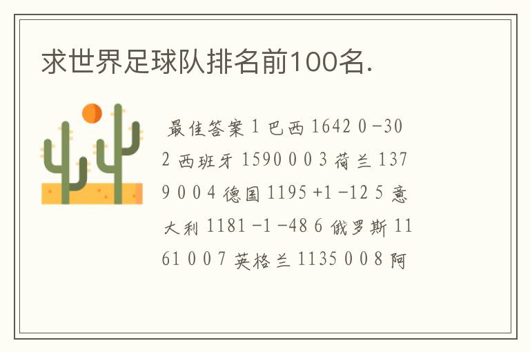 求世界足球队排名前100名.