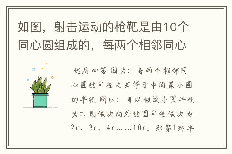 如图,射击运动的枪靶是由10个同心圆组成的,每两个相邻同心圆的半径之差等于中间最小圆的半径(记作r)。
