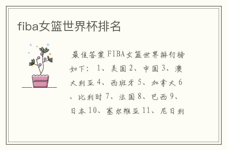 fiba女篮世界杯排名
