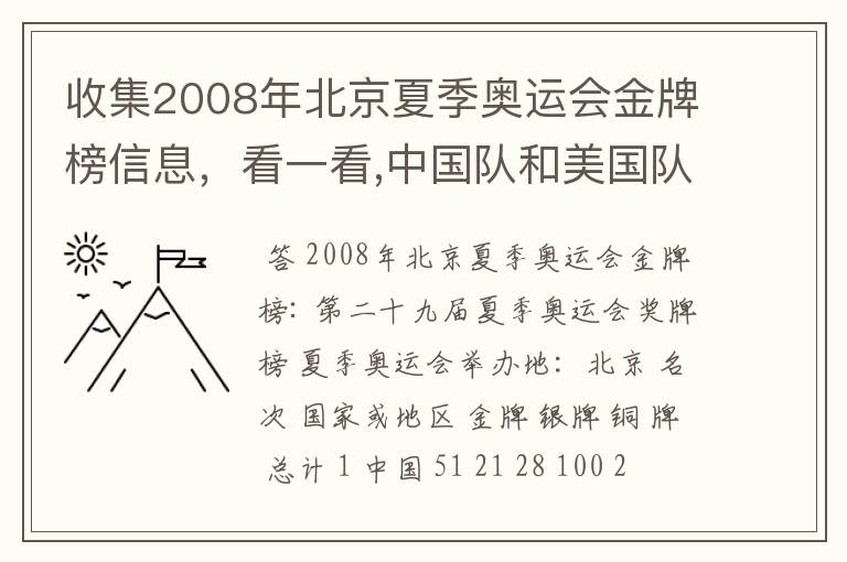 收集2008年北京夏季奥运会金牌榜信息,看一看,中国队和美国队各获得多少枚金牌?算一算,美国队获得