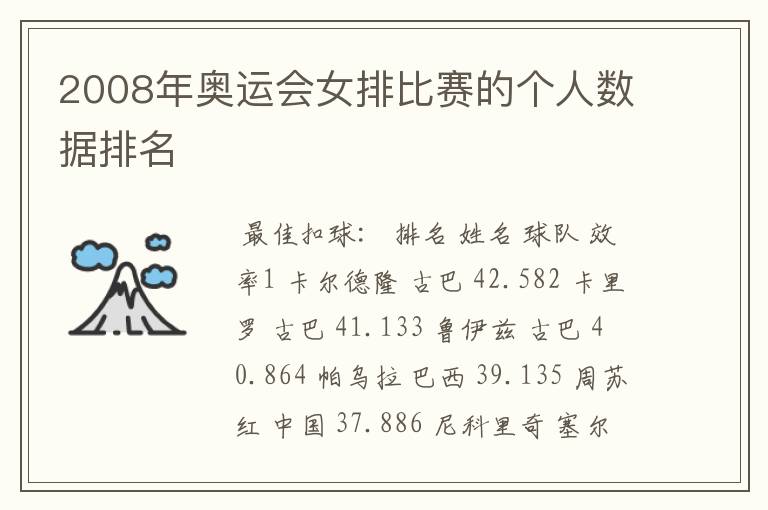 2008年奥运会女排比赛的个人数据排名