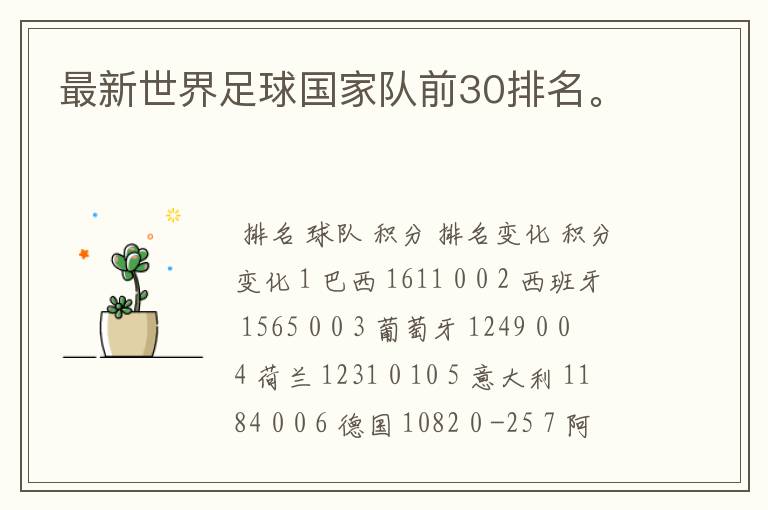 最新世界足球国家队前30排名。