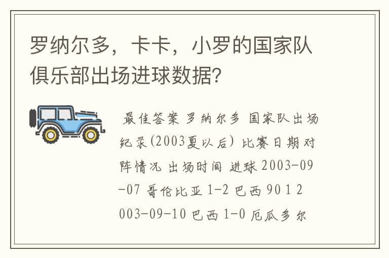 罗纳尔多,卡卡,小罗的国家队俱乐部出场进球数据?