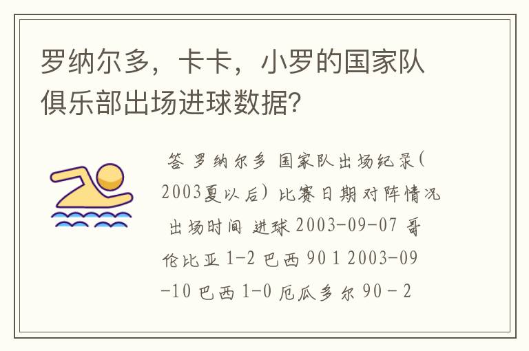 罗纳尔多,卡卡,小罗的国家队俱乐部出场进球数据?