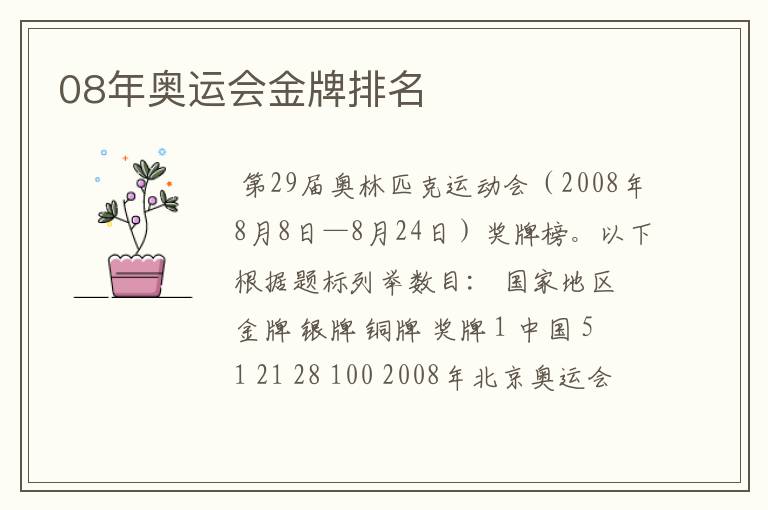 08年奥运会金牌排名