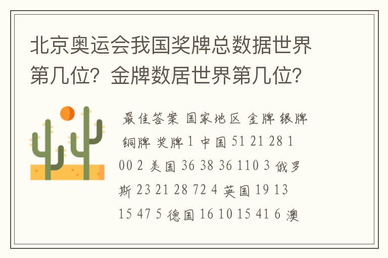 北京奥运会我国奖牌总数据世界第几位?金牌数居世界第几位?