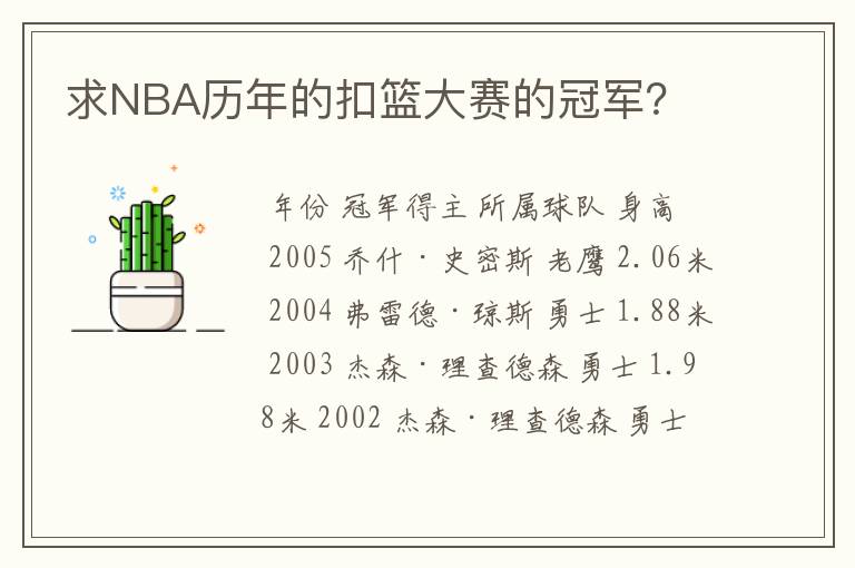 求NBA历年的扣篮大赛的冠军?