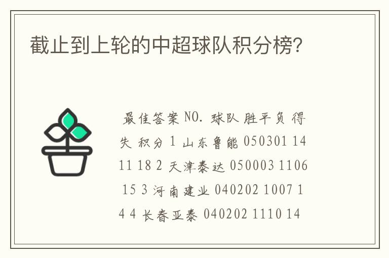 截止到上轮的中超球队积分榜?