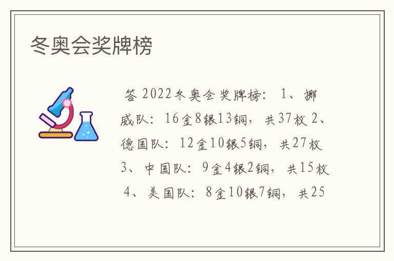 冬奥会奖牌榜