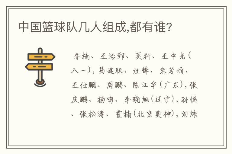 中国篮球队几人组成,都有谁?
