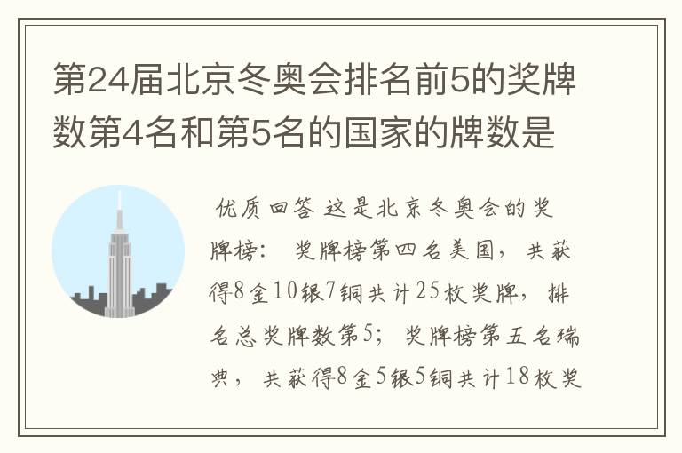第24届北京冬奥会排名前5的奖牌数第4名和第5名的国家的牌数是多少?
