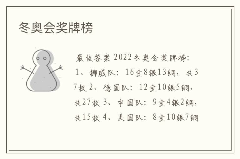 冬奥会奖牌榜