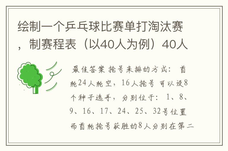 绘制一个乒乓球比赛单打淘汰赛,制赛程表(以40人为例)40人但只有32个位置,要用抢位发。