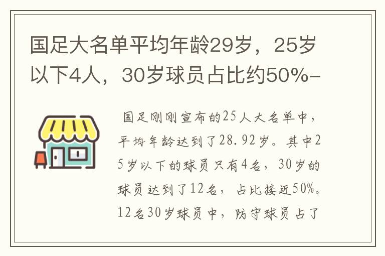 国足大名单平均年龄29岁,25岁以下4人,30岁球员占比约50%-