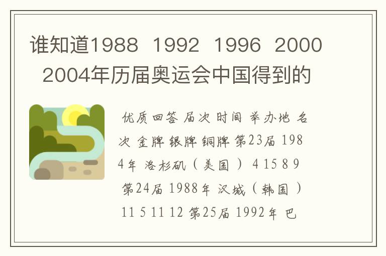 谁知道1988 1992 1996 2000 2004年历届奥运会中国得到的金牌数啊用!