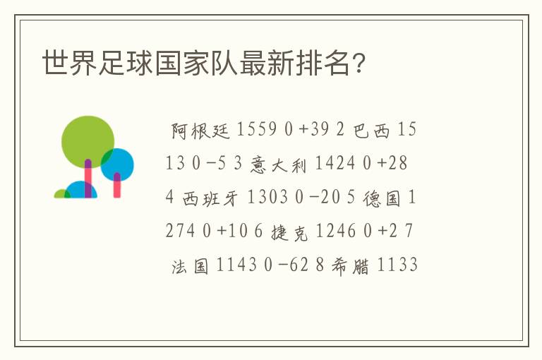世界足球国家队最新排名?