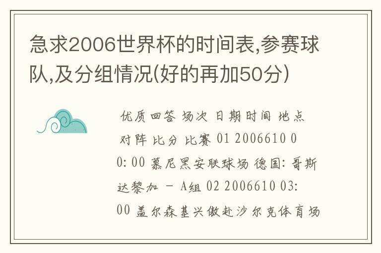 急求2006世界杯的时间表,参赛球队,及分组情况(好的再加50分)