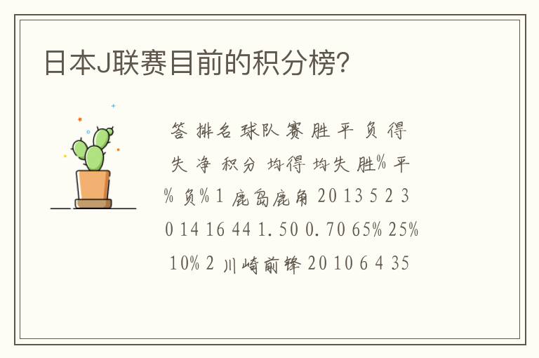 日本J联赛目前的积分榜？