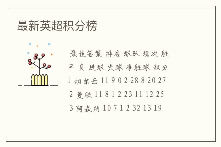 最新英超积分榜