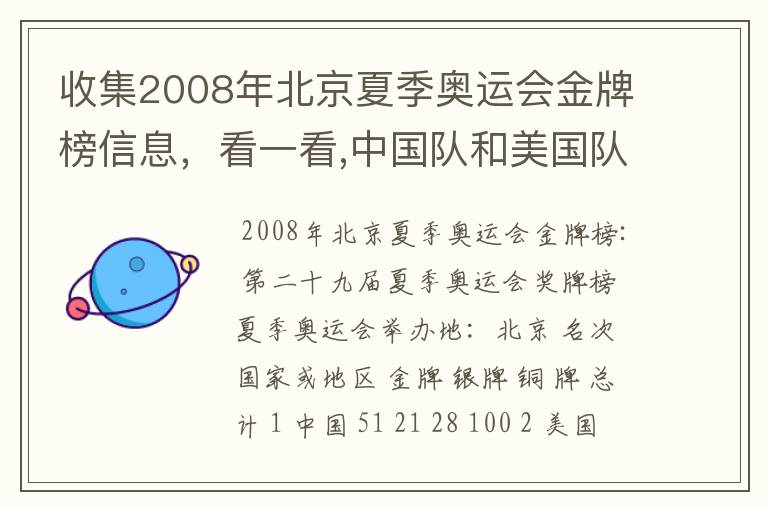 收集2008年北京夏季奥运会金牌榜信息,看一看,中国队和美国队各获得多少枚金牌?算一算,美国队获得
