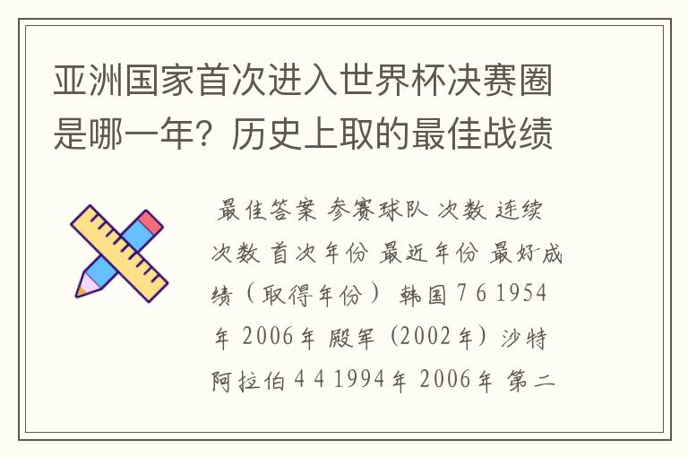 亚洲国家首次进入世界杯决赛圈是哪一年?历史上取的最佳战绩是?