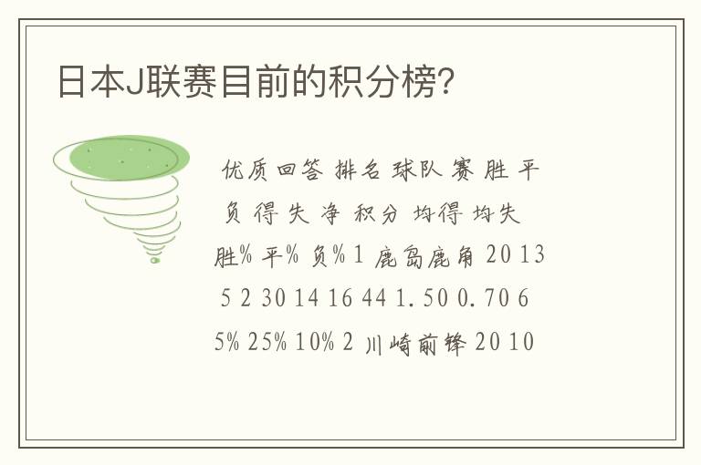 日本J联赛目前的积分榜?