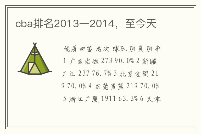 cba排名2013一2014,至今天