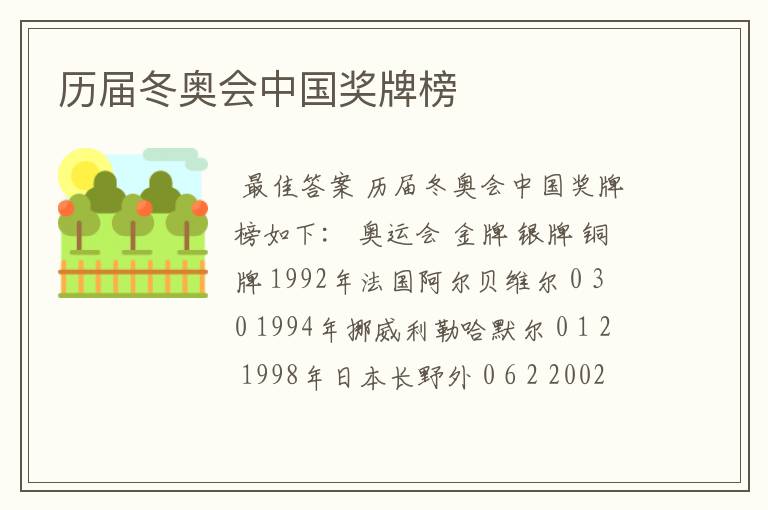 历届冬奥会中国奖牌榜