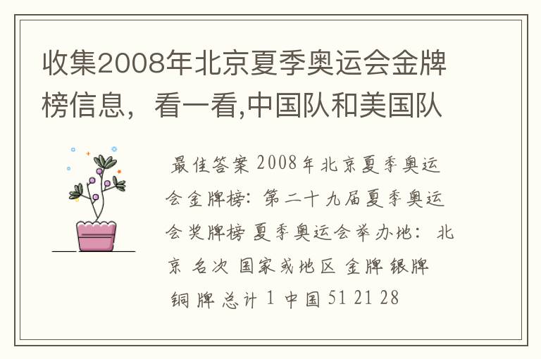 收集2008年北京夏季奥运会金牌榜信息,看一看,中国队和美国队各获得多少枚金牌?算一算,美国队获得